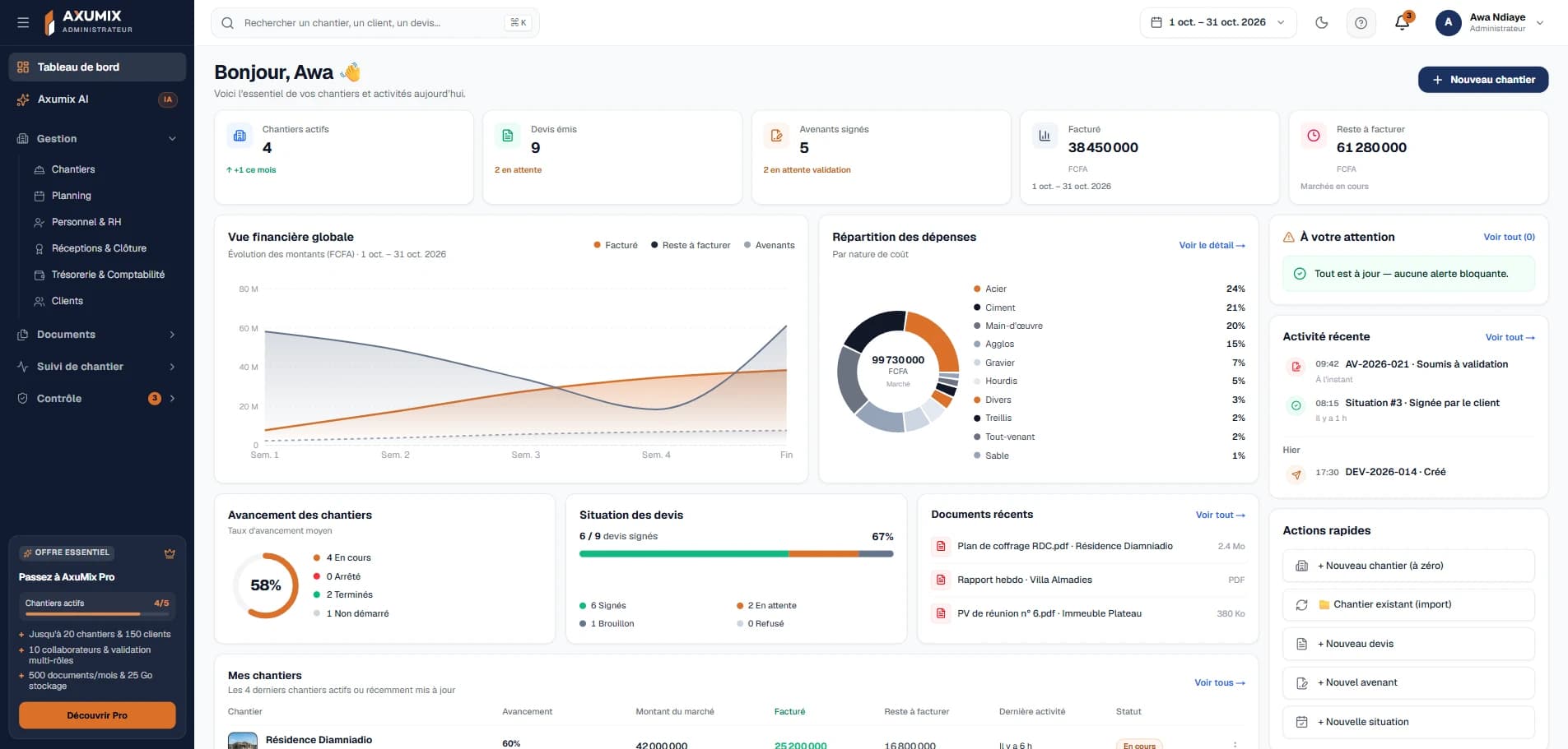 Tableau de bord Axumix : chantiers actifs, devis, avenants, facturation et répartition des dépenses